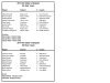 VB All-State Roster 2014_Page_3